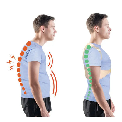 La Solution Pour une Posture Parfaite